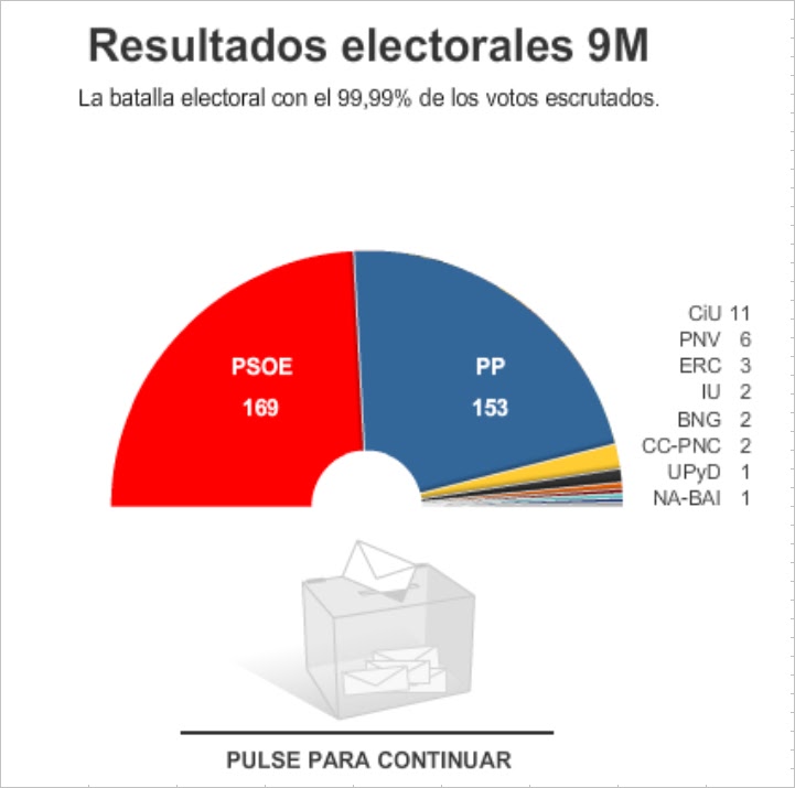[resultados+elecciones.bmp]