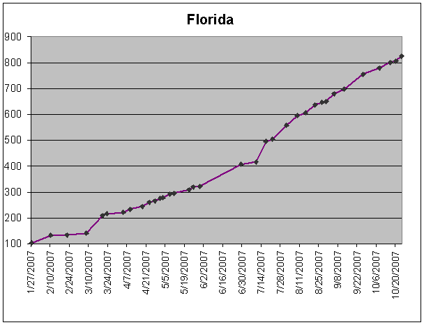 [foreclosures_Florida.gif]