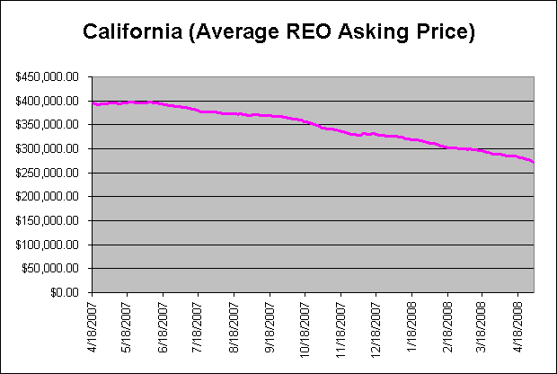 [California-REO-Average_Asking_Prices.gif]