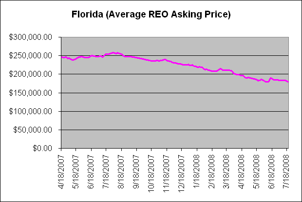 [Florida-REO-Average_Asking_Prices.gif]