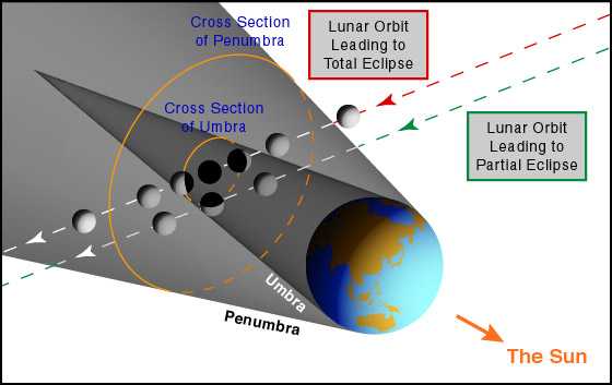 [lunar_eclipse_scientific_model.jpg]