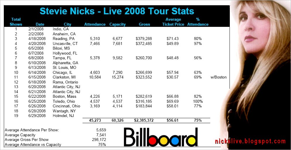 [2008+Stevie+Tour+Stats.JPG]