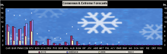 [forecasts_030207.png]