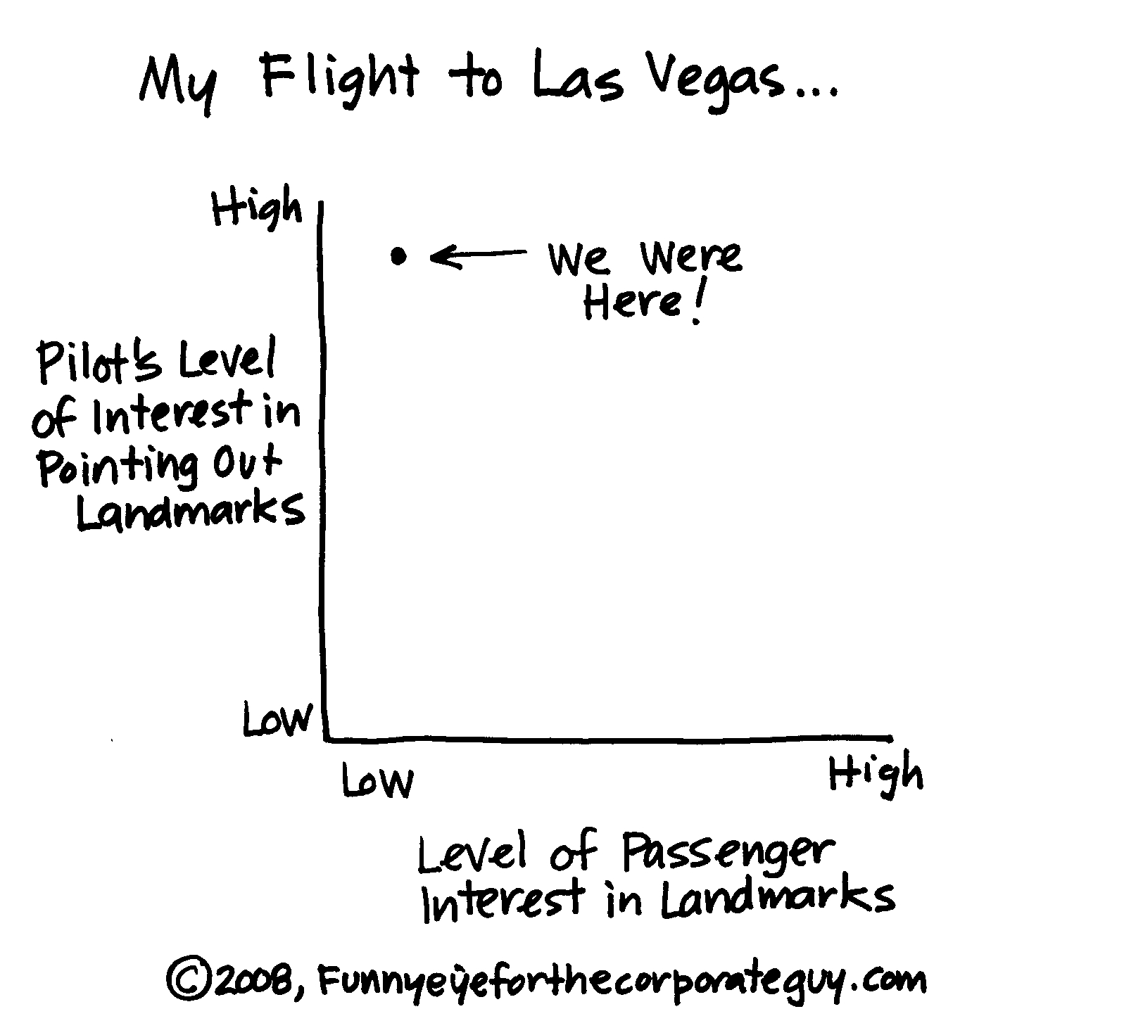 [080613+My+Flight+to+Vegas+Chart.jpg]