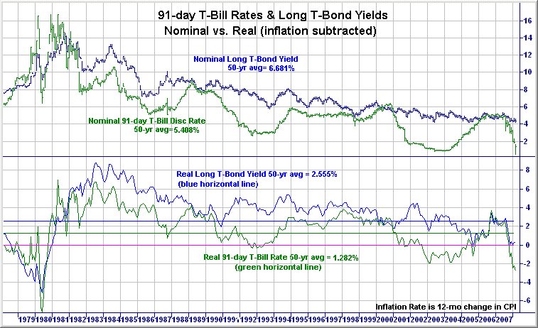 [Real+yields+chart.bmp]