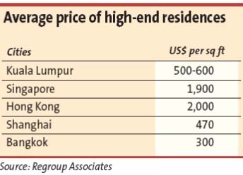 [average-price-residences.JPG]