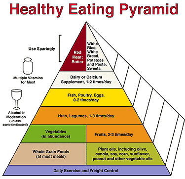 Healthy+living+pyramid