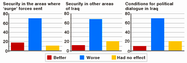 [Blog_BBC_Iraq_Poll_09_2007.gif]