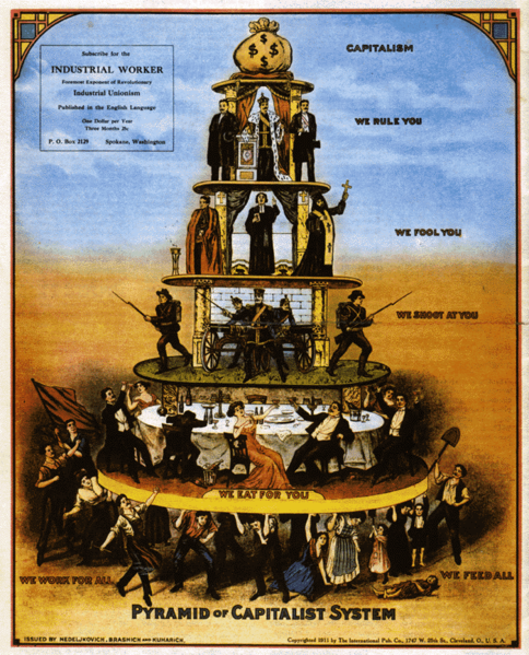 [484px-Pyramid_of_Capitalist_System.png]