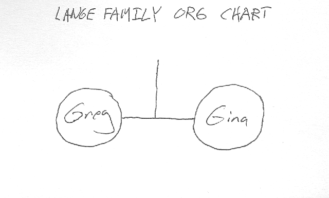 [org_chart.png]
