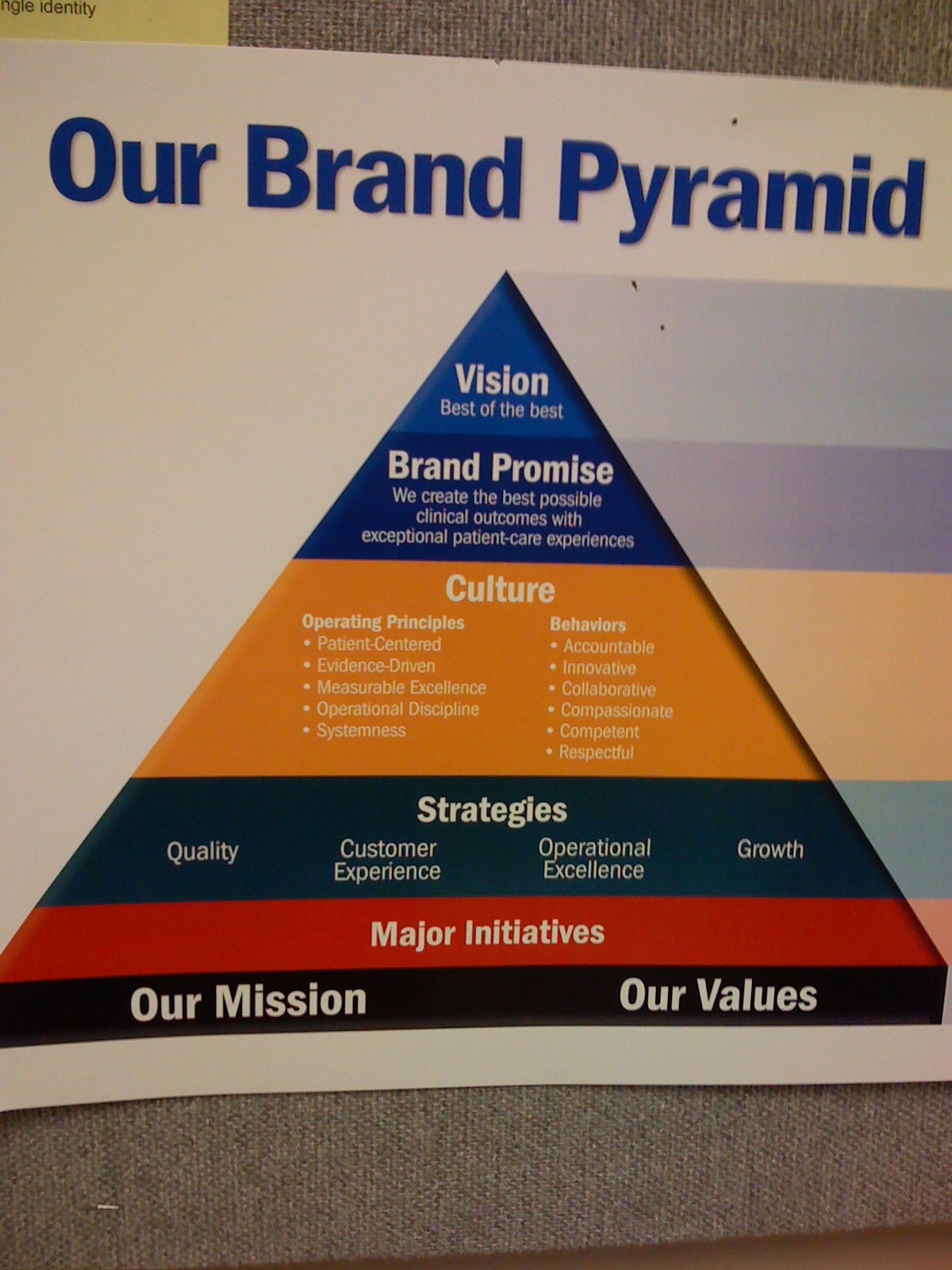 [BrandPyramid.jpg]