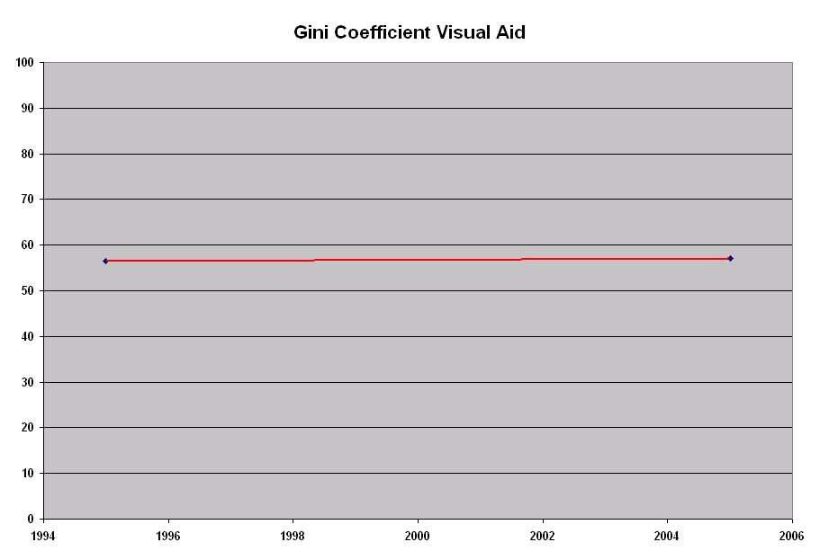 [gini+chart.JPG]