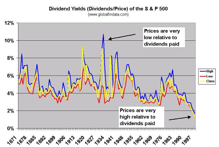 [dividend+yield.JPG]