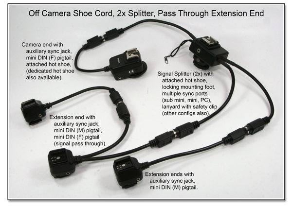 Modified Off Camera Shoe Cord, 2x Splitter, Pass Through Extension End