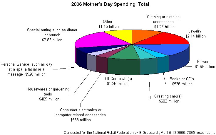 [Mothers+Day+Spends.bmp]
