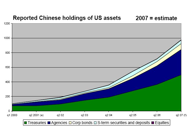 [US+Chinese+assets.jpg]