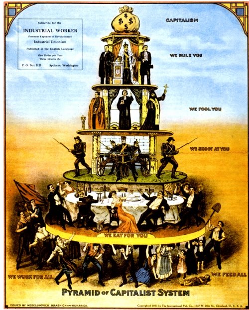 [La+pirámide+del+sistema+capitalista.jpg]