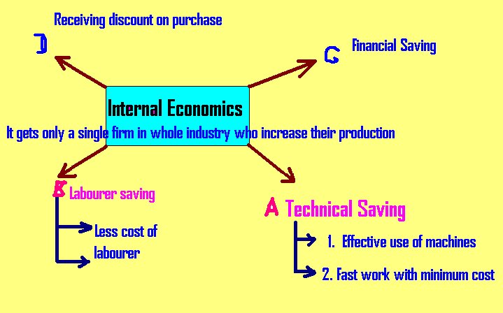 [internal+economics.bmp]