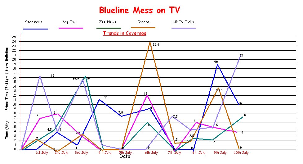 [Blue+line+Mess+On+Tv.bmp]