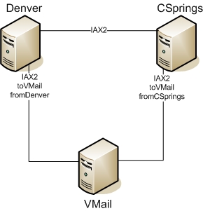 [Voicemail+Server+Diagrams.jpg]