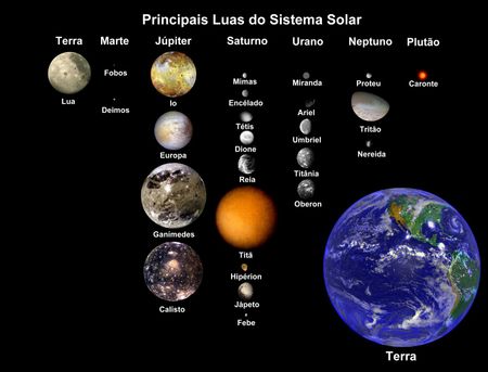 [450px-Luas_do_Sistema_Solar.jpg]
