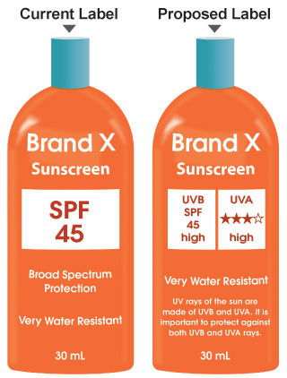[FDA+Sunscreen+UVA+UVB+Label+1.jpg]