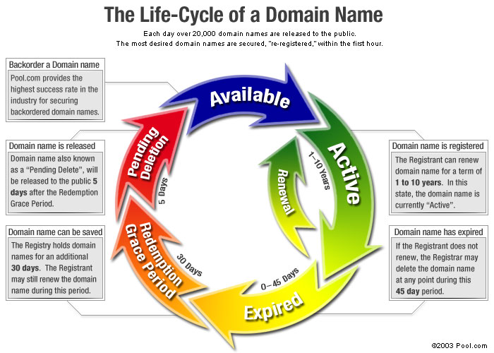 [Domain+Cycle+circle_infographic.jpg]