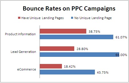 [bounce-rate-ppc.bmp]