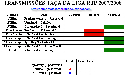 [Taça+da+Liga+RTP.jpg]