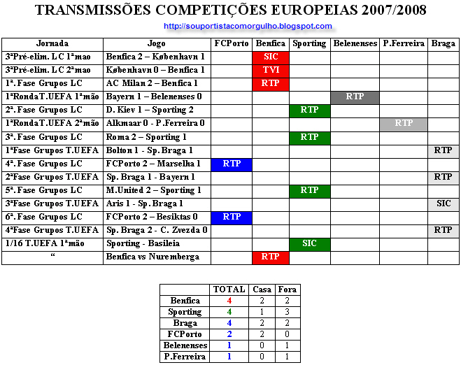 [Competies+Europeias.jpg]