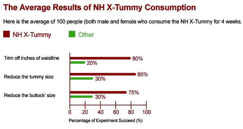 [The+Average+Results+of+NH+X-Tummy+Consumption.jpg]