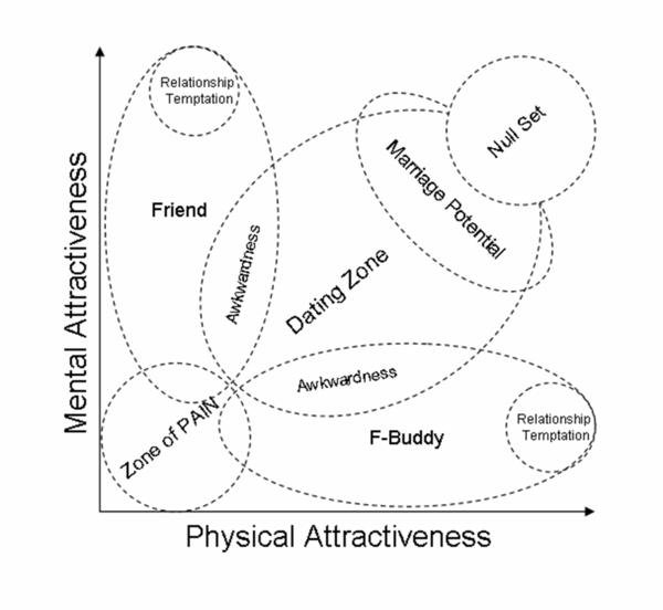 [relationship+chart.jpg]