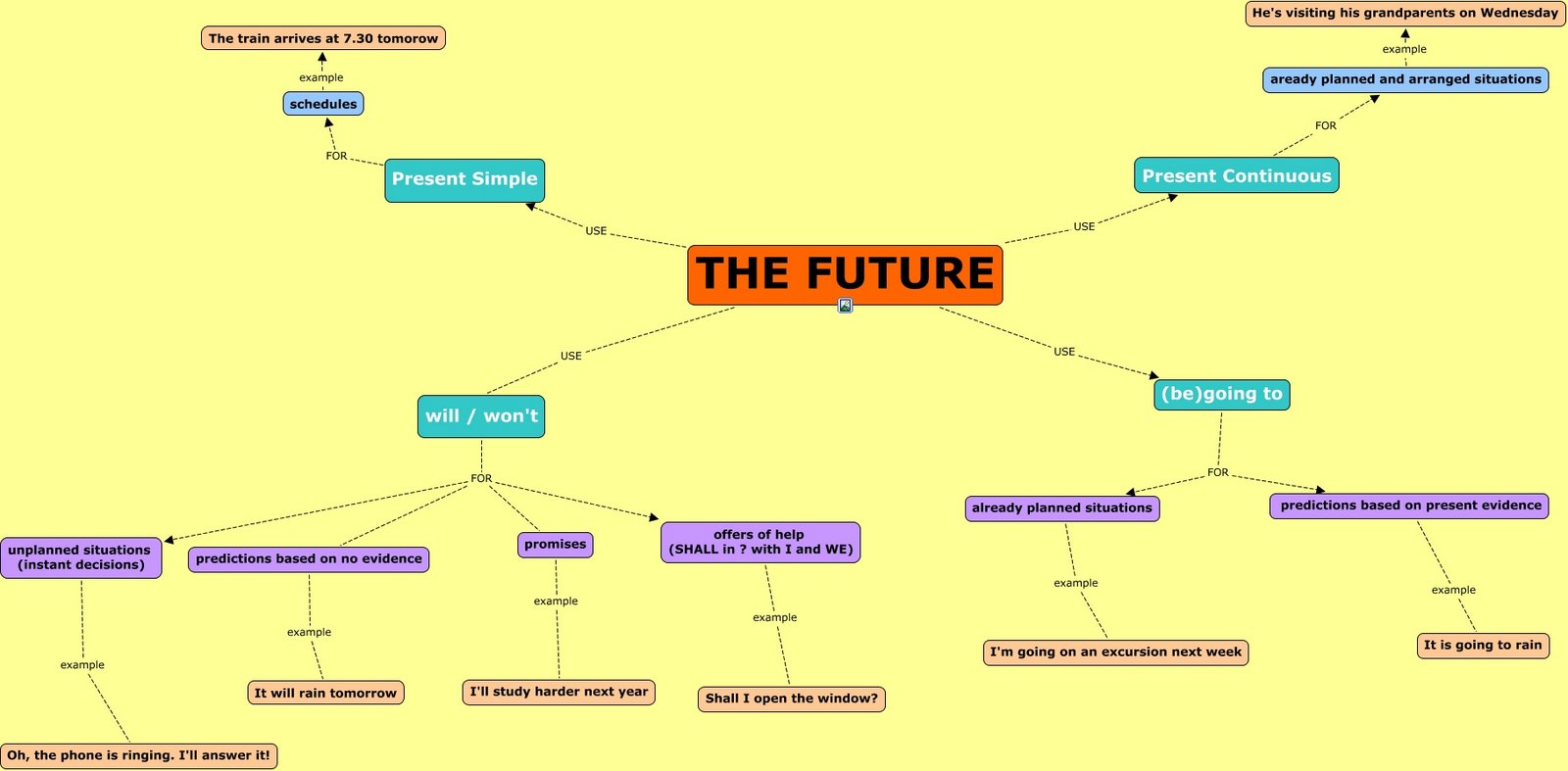 [The+Future.jpg]