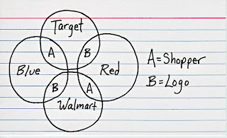 Target v Walmart