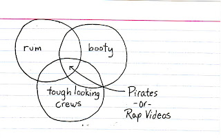 Pirates or Rap Videos