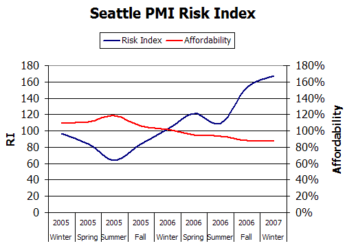 [PMI_Seattle_07.t1.png]