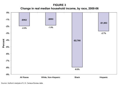 [income+by+race-tm.jpg]