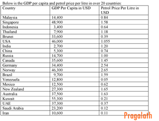 [Below-is-the-GDP-per-capita.gif]