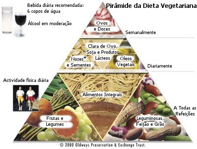 [piramide_vegetariana.jpg]