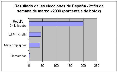 [elecciones2008.jpg]