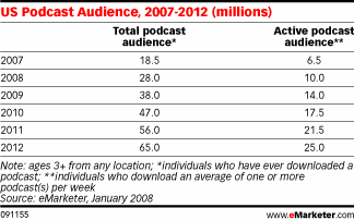 [us_podcast_audience_2007-2012.gif]