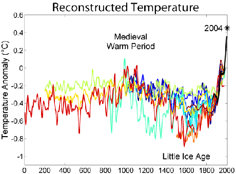 [2000a_Year_Temperature_Comparison.png]