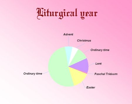 [Liturgical_year.jpg]