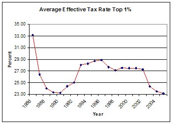[Effective+tax+rate.bmp]