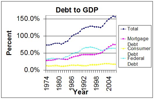 [Debt+Graph.bmp]