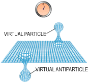 [virtual_particle_2.jpg]
