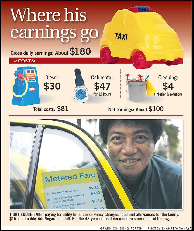 [taxi-earnings.JPG]