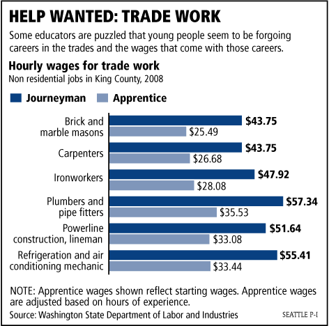 [Trade-wages-0324.gif]