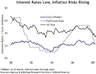 graph of interest rates - image