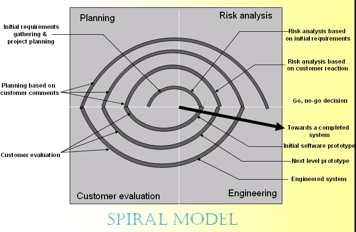 [spiral+model.bmp]